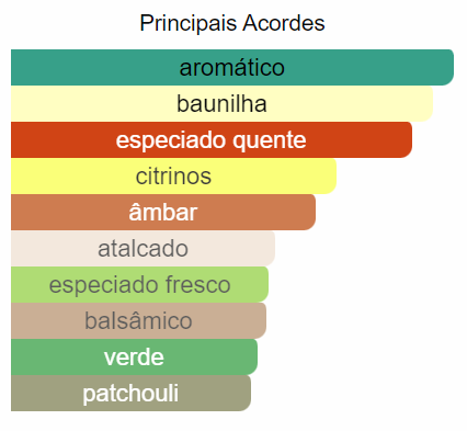 Ansaam Silver de Lattafa Perfumes - 100ml eau de parfum